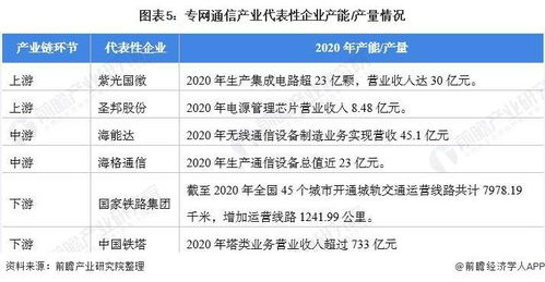 專(zhuān)網(wǎng)通信產(chǎn)業(yè)全景透視與區(qū)域布局熱力分析