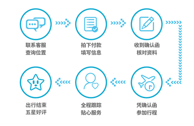 曼谷包車(chē)一日游全攻略 從水上市場(chǎng)到歷史遺跡的完美體驗(yàn)
